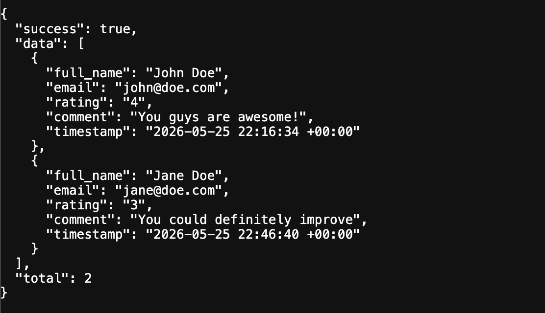 JSON API response for feedback submissions